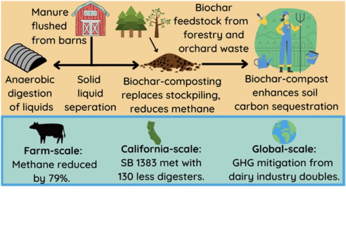 Soil physics research topics